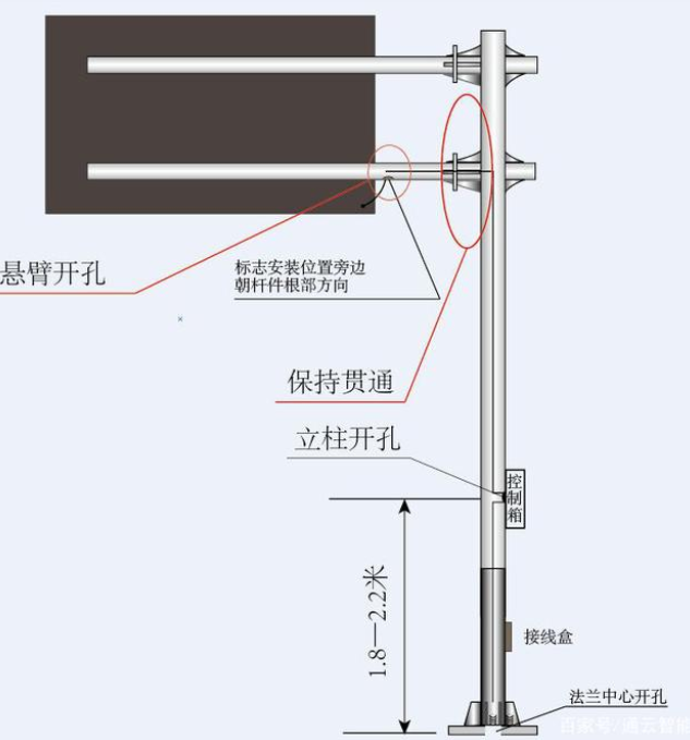 交通標(biāo)志桿件的配套應(yīng)用有哪些？