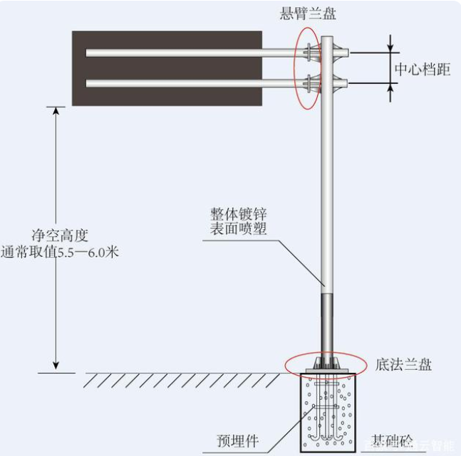 交通標(biāo)志桿件的配套應(yīng)用有哪些？