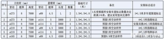 交通標(biāo)志桿件的配套應(yīng)用有哪些？